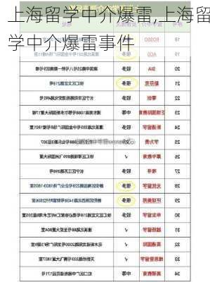 上海留学中介爆雷,上海留学中介爆雷事件