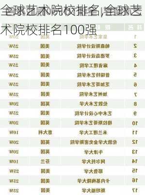 全球艺术院校排名,全球艺术院校排名100强