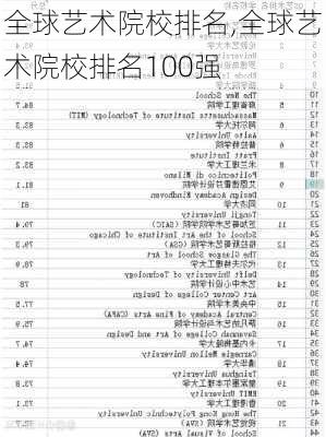 全球艺术院校排名,全球艺术院校排名100强