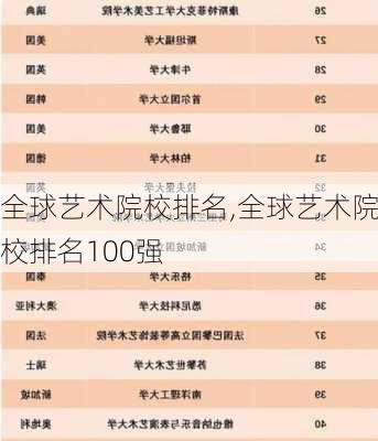 全球艺术院校排名,全球艺术院校排名100强