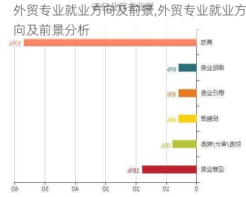 外贸专业就业方向及前景,外贸专业就业方向及前景分析