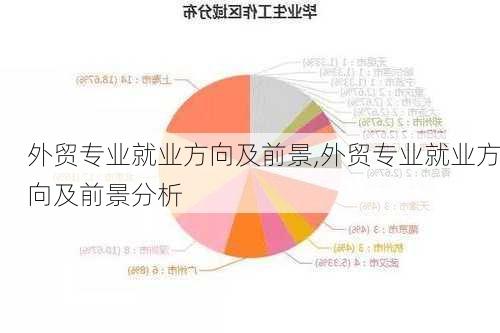 外贸专业就业方向及前景,外贸专业就业方向及前景分析