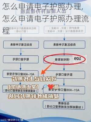 怎么申请电子护照办理,怎么申请电子护照办理流程