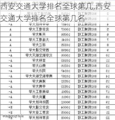 西安交通大学排名全球第几,西安交通大学排名全球第几名