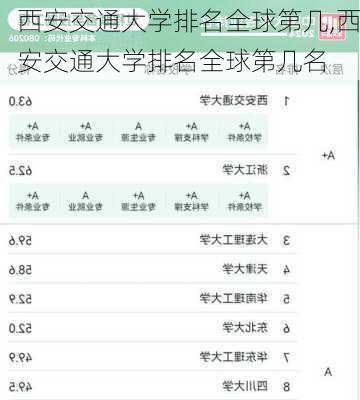 西安交通大学排名全球第几,西安交通大学排名全球第几名