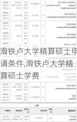 滑铁卢大学精算硕士申请条件,滑铁卢大学精算硕士学费