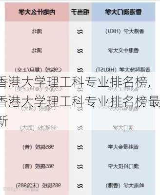 香港大学理工科专业排名榜,香港大学理工科专业排名榜最新