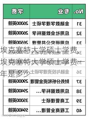 埃克塞特大学硕士学费,埃克塞特大学硕士学费一年是多少