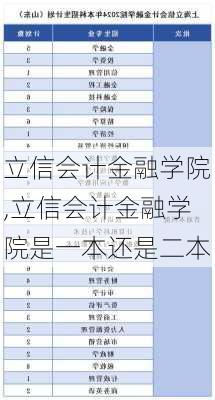 立信会计金融学院,立信会计金融学院是一本还是二本