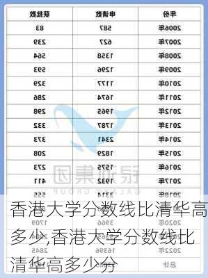 香港大学分数线比清华高多少,香港大学分数线比清华高多少分