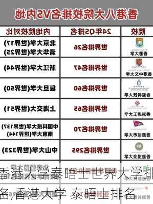 香港大学泰晤士世界大学排名,香港大学 泰晤士排名