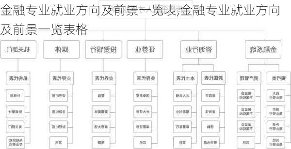 金融专业就业方向及前景一览表,金融专业就业方向及前景一览表格