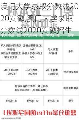 澳门大学录取分数线2020安徽,澳门大学录取分数线2020安徽招生