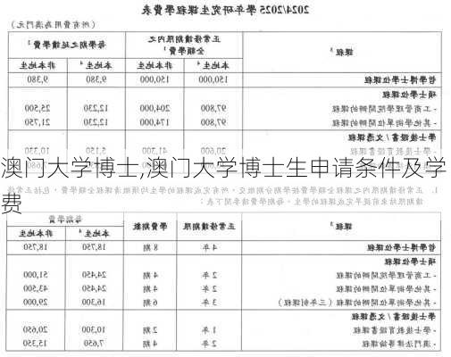 澳门大学博士,澳门大学博士生申请条件及学费