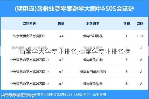 档案学大学专业排名,档案学专业排名榜