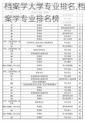 档案学大学专业排名,档案学专业排名榜