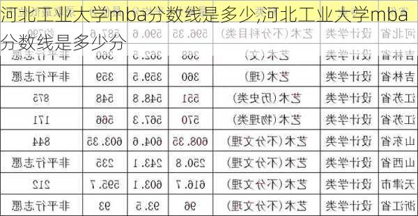 河北工业大学mba分数线是多少,河北工业大学mba分数线是多少分