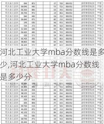 河北工业大学mba分数线是多少,河北工业大学mba分数线是多少分