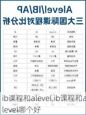 ib课程和alevel,ib课程和alevel哪个好