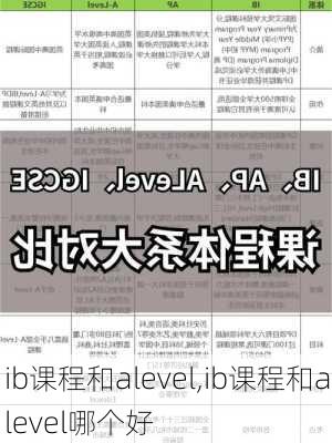 ib课程和alevel,ib课程和alevel哪个好