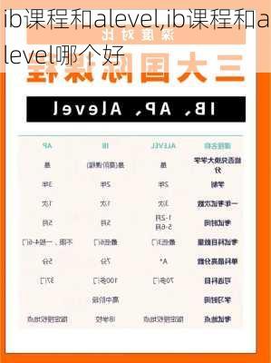 ib课程和alevel,ib课程和alevel哪个好