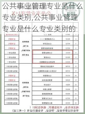 公共事业管理专业是什么专业类别,公共事业管理专业是什么专业类别的