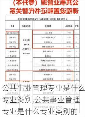 公共事业管理专业是什么专业类别,公共事业管理专业是什么专业类别的