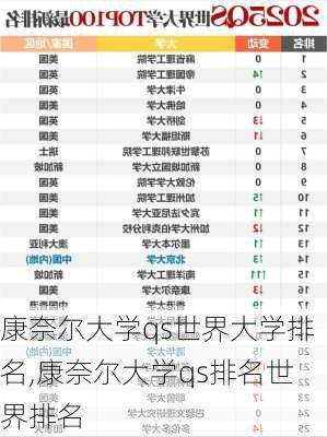 康奈尔大学qs世界大学排名,康奈尔大学qs排名世界排名