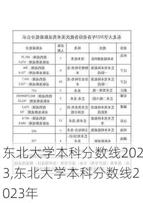 东北大学本科分数线2023,东北大学本科分数线2023年