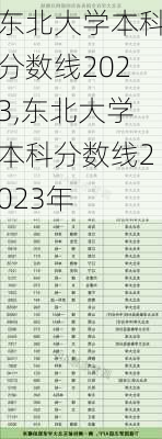 东北大学本科分数线2023,东北大学本科分数线2023年