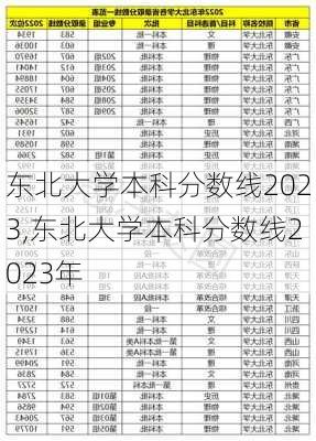 东北大学本科分数线2023,东北大学本科分数线2023年