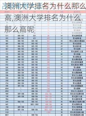 澳洲大学排名为什么那么高,澳洲大学排名为什么那么高呢