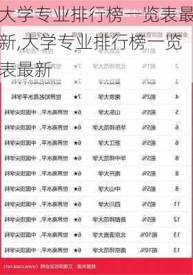 大学专业排行榜一览表最新,大学专业排行榜一览表最新