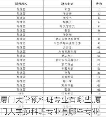 厦门大学预科班专业有哪些,厦门大学预科班专业有哪些专业