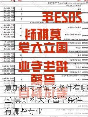 莫斯科大学留学条件有哪些,莫斯科大学留学条件有哪些专业