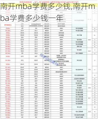 南开mba学费多少钱,南开mba学费多少钱一年