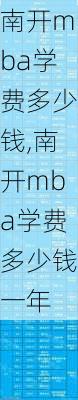 南开mba学费多少钱,南开mba学费多少钱一年