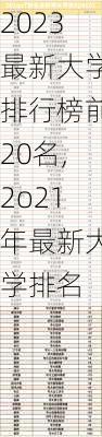 2023最新大学排行榜前20名,2o21年最新大学排名