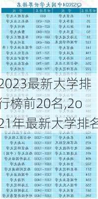 2023最新大学排行榜前20名,2o21年最新大学排名