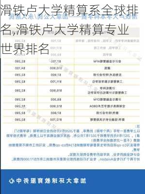 滑铁卢大学精算系全球排名,滑铁卢大学精算专业世界排名