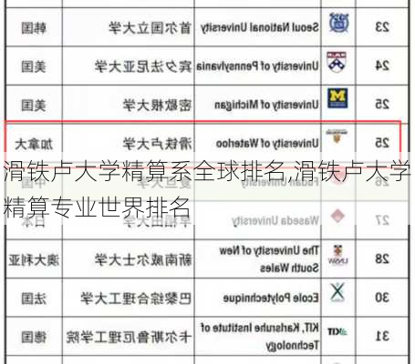 滑铁卢大学精算系全球排名,滑铁卢大学精算专业世界排名