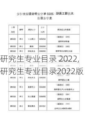 研究生专业目录 2022,研究生专业目录2022版