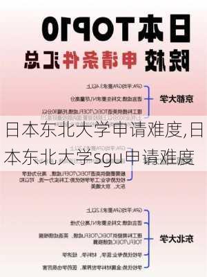 日本东北大学申请难度,日本东北大学sgu申请难度