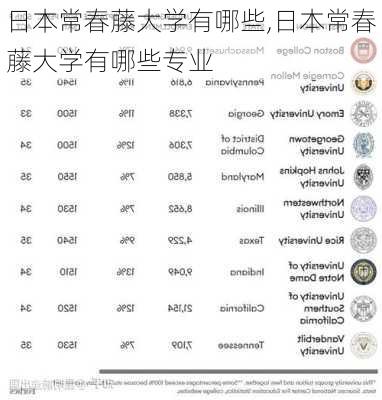 日本常春藤大学有哪些,日本常春藤大学有哪些专业