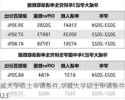 华威大学硕士申请条件,华威大学硕士申请条件2023