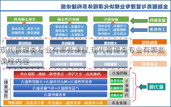 现代管理类专业有哪些课程,现代管理类专业有哪些课程内容