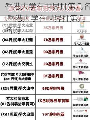 香港大学在世界排第几名,香港大学在世界排第几名啊