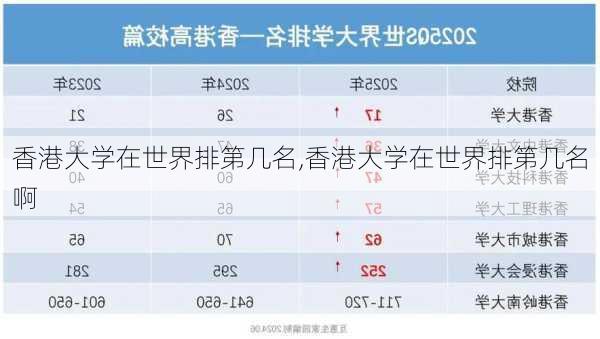 香港大学在世界排第几名,香港大学在世界排第几名啊