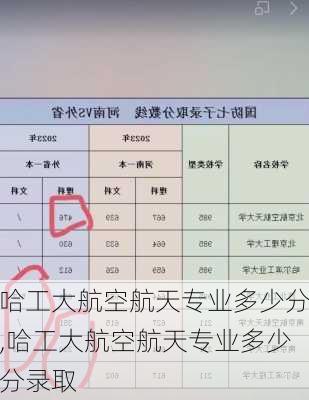 哈工大航空航天专业多少分,哈工大航空航天专业多少分录取