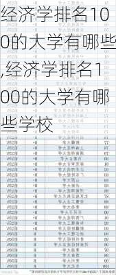 经济学排名100的大学有哪些,经济学排名100的大学有哪些学校